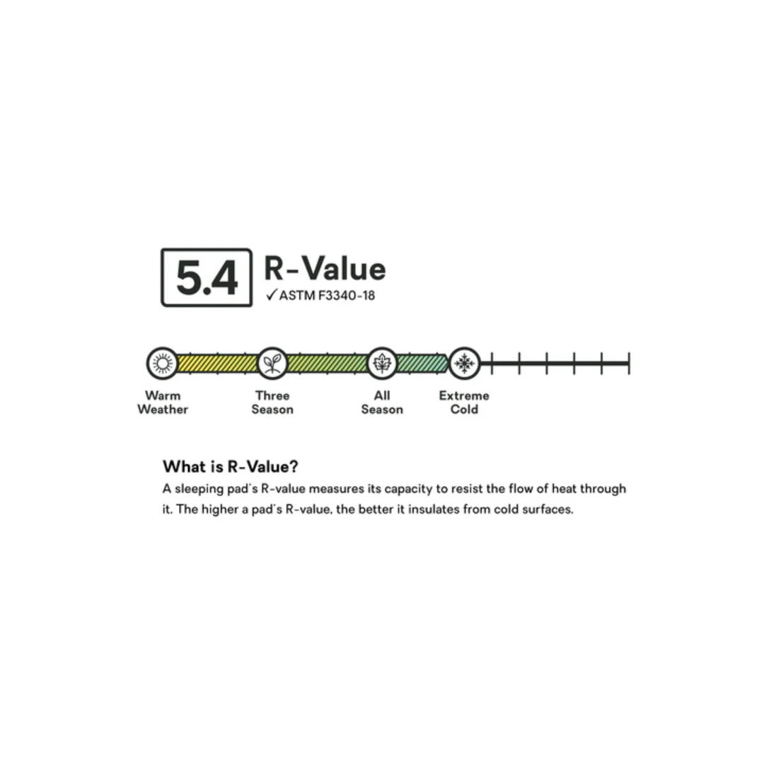 Nemo Tensor All-Season Ultralight Insulated Sleeping Pad